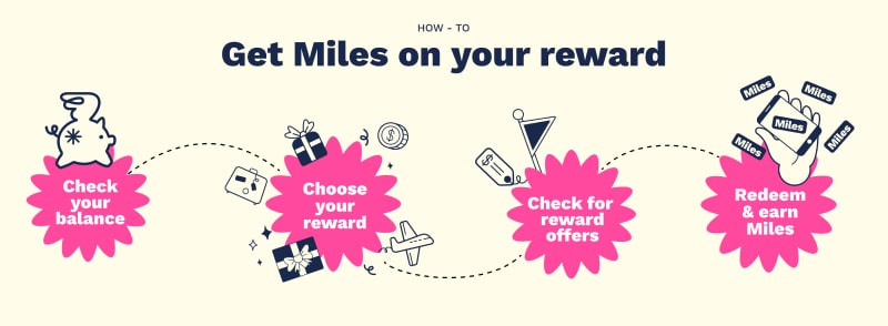 air miles stacking infographic for earning rewards