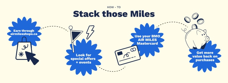 infographic for stacking air miles